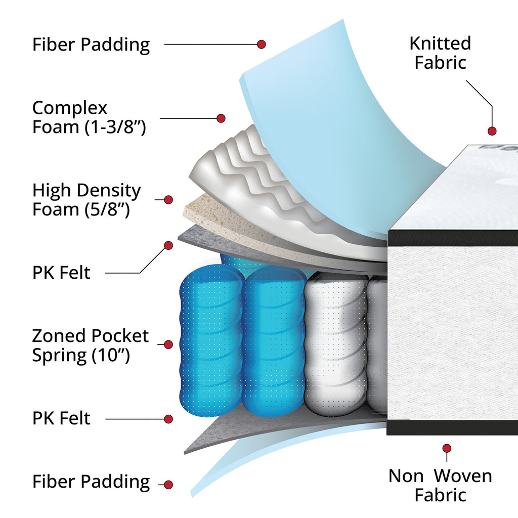 Capri 12-Inch Hybrid Pocket Spring Mattress Twin