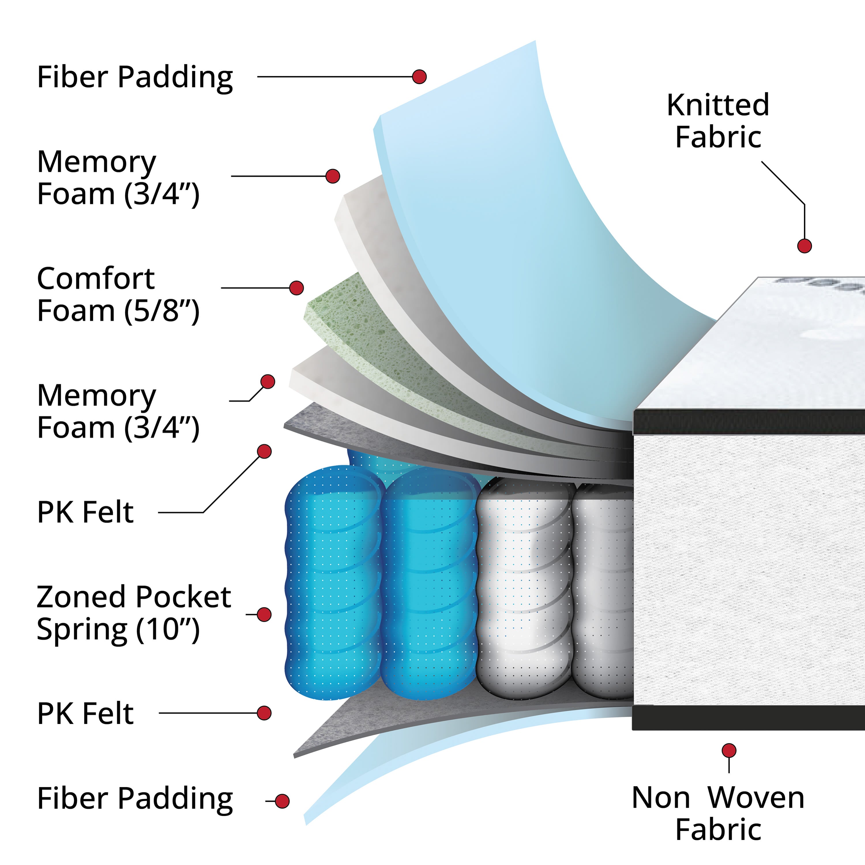 Capri 12-Inch Memory Foam and Pocket Spring Hybrid Mattress